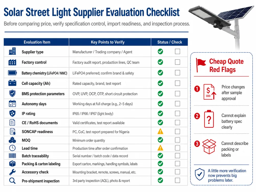Solar Street Light Suppliers for Nigeria Compared by Off-Grid Specs and Import Readiness